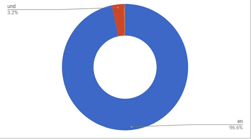 2018 10 schollaert fig1