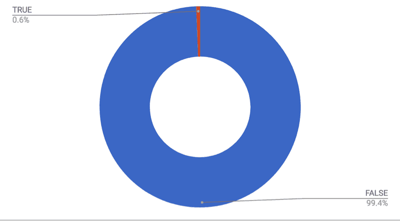 2018 10 schollaert fig3