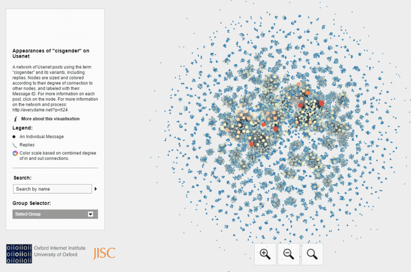 Cisgender Usenet Visualization